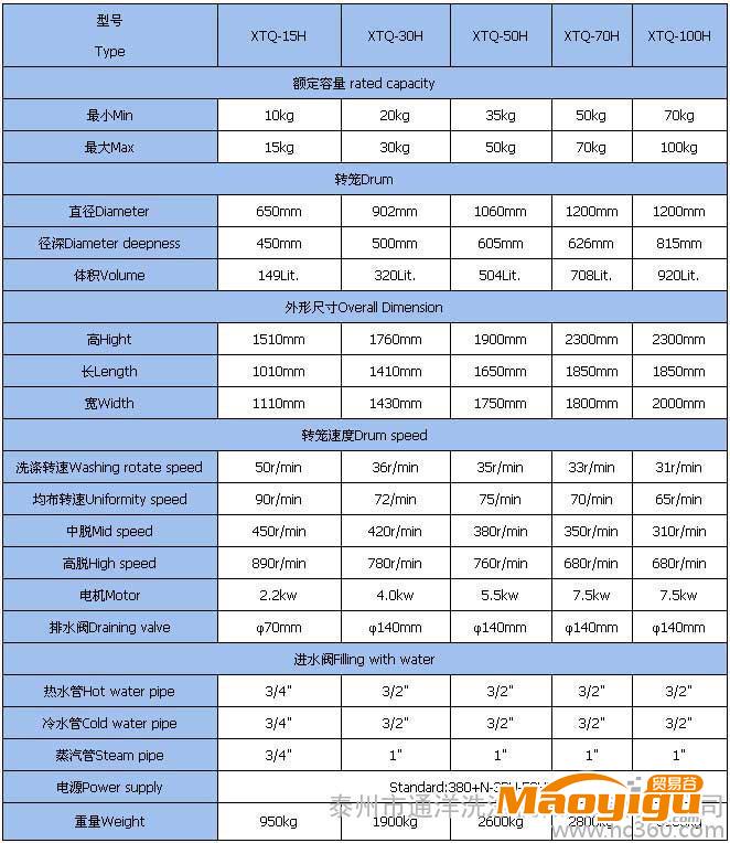 供應通洋TGTG脫水機|供應河南脫水機|全自