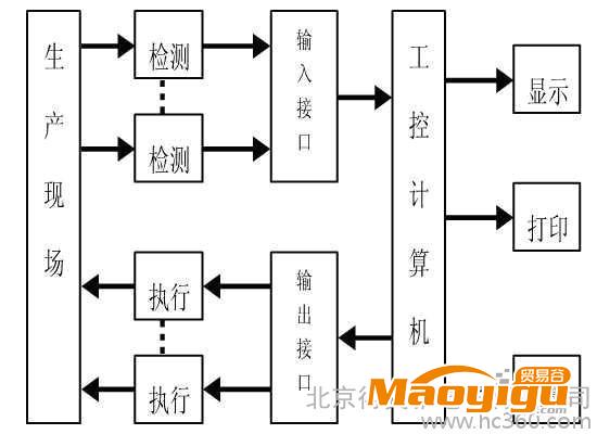 供應(yīng)得美雅工控機(jī)設(shè)計(jì)工控機(jī)定制