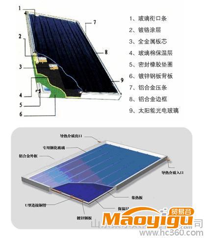 供應桑樂多種儲熱板