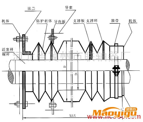 供應(yīng)防塵罩、伸縮防護(hù)套