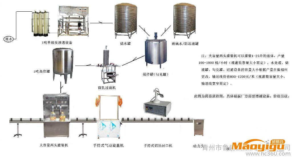 供應(yīng)浩康源bls-0.5-10防凍液配方，玻璃水配方