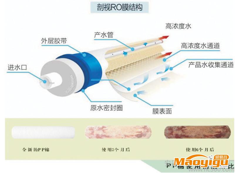 供應(yīng)奧翔各種安平水質(zhì)污染，純水機(jī)，水處理設(shè)備