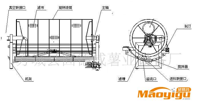 供應(yīng)淀粉脫水機(jī)，脫水率高、成品粉末狀、易干燥