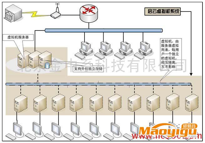 供應虛擬機云計算科技產品