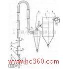 供應(yīng)真空凍干機(jī)、氣流干燥機(jī)