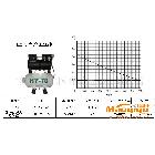 無油靜音空壓機 氣泵 空氣壓縮機新一代高科技產(chǎn)品/老靈咯！