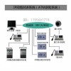 自助銀行ATM機(jī)求助對講系統(tǒng)