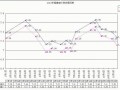 福建15日零時起下調(diào)油價(jià) 93號汽油每升7.28元