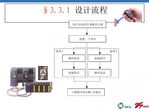 湖北咸寧西門子CPU317-2DP可編程控制器