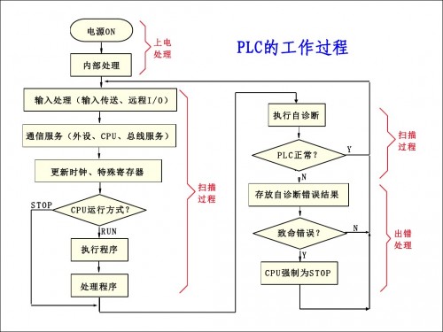 新聞：佳木斯市307-1EA01-0AA0西門子plc無線通信技術(shù)支持