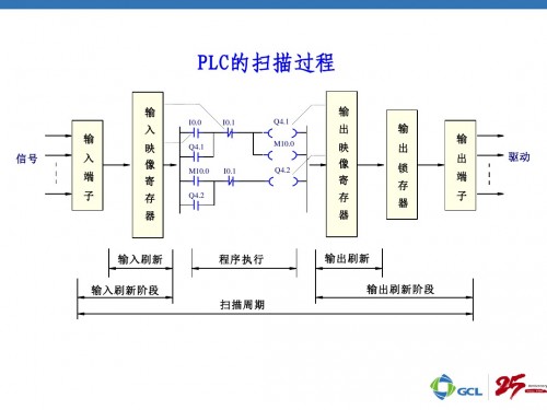 西門子S7-400數(shù)字量輸入模塊SM422價格參數(shù)