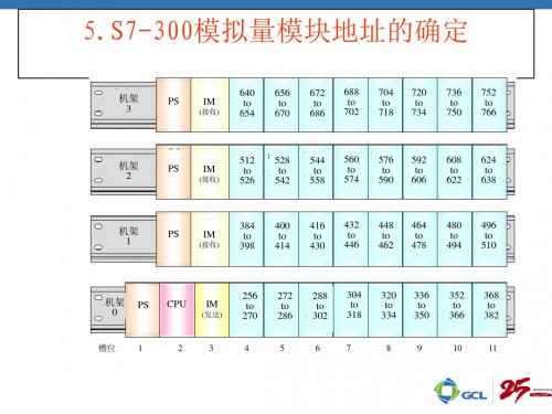 西門(mén)子S7-300模塊6ES7323-1BH01-0AA0