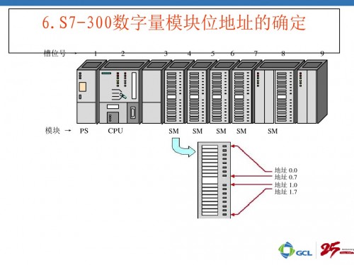 河北唐山6ES7340-1BH02-0AE0詳細(xì)說(shuō)明