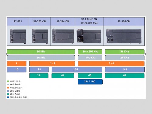 浙江紹興CPU314C-2PN/DP