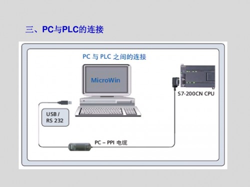 河南新鄉(xiāng)西門(mén)子CPU314C-2PTP可編程控制器6ES7314-6BH04-0AB0