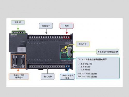 河北唐山6ES7340-1BH02-0AE0詳細(xì)說(shuō)明