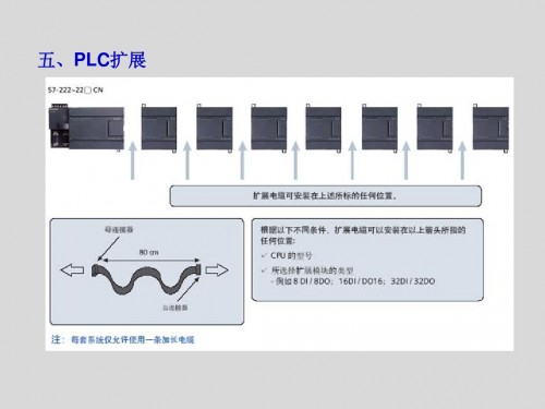 河南新鄉(xiāng)西門子PLC數(shù)字量模塊SM323