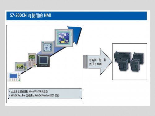 甘肅張掖6ES7314-6EH04-0AB0使用方法