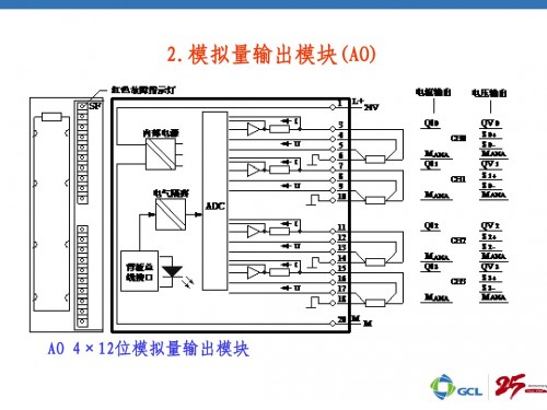 西門子CPU416F-3PN/DP中央處理器價格參數(shù)