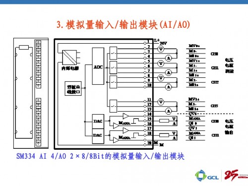 湖北黃石西門(mén)子SM321模塊6ES7321-1CH00-0AA0