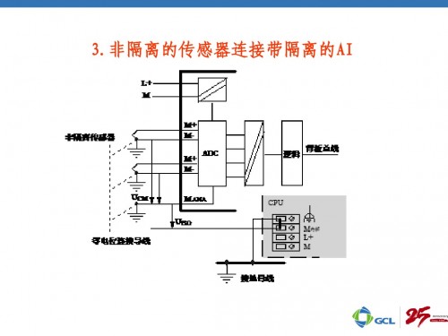 西門(mén)子6ES7953-8LG11-0AA0使用方法