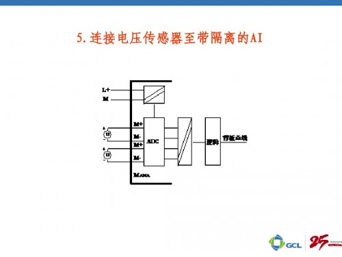 湖北咸寧西門子DI模塊