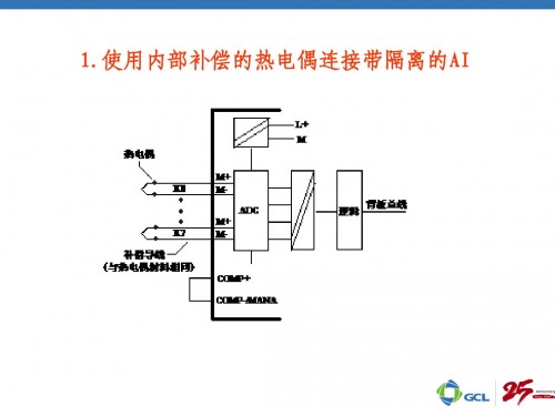 湖北咸寧西門子321-7BH01-0AB0模塊