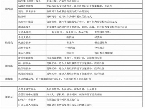 新聞：欒城直通車推廣成功案例