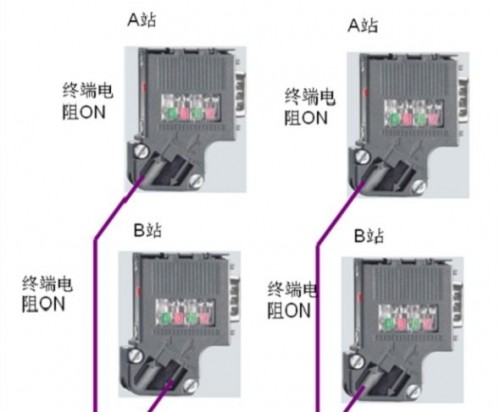 SIEMENS西門子通訊接頭6ES7972-0BA42-0<em></em>xA0型號及規(guī)格