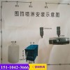 福建三明新聞：福建三明全自動(dòng)廠房噴淋系統(tǒng)選源曉