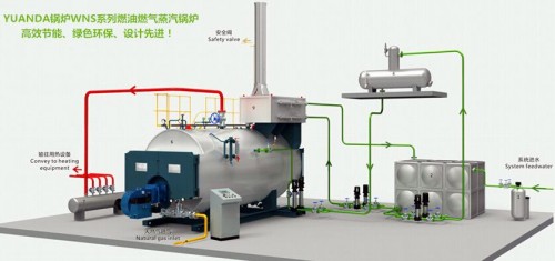 廠家：克孜勒燃油鍋爐廠家