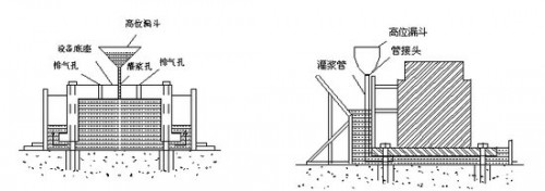 廠家新聞；呼倫貝爾設(shè)備基礎(chǔ)二次灌漿料施工方法