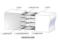 行業(yè)新聞:遼陽透水混凝土地坪施工(產(chǎn)品保證)