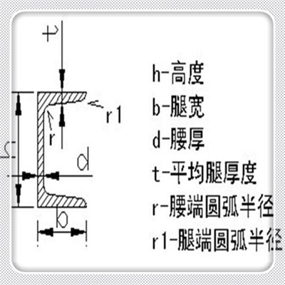 新聞：懷化30b#槽鋼@廠家