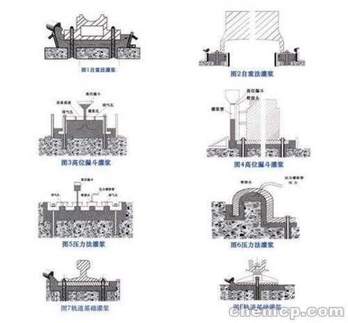 質(zhì)量驗證：四川廣元市朝天區(qū)CGM-1加固型灌漿料廠家