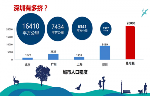 惠州的海景房哪個區(qū)域好?2019惠州大亞灣憑什么即將暴跌