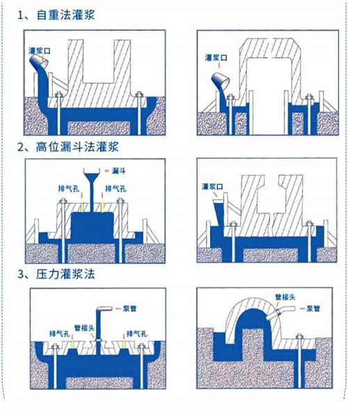 新疆阿克蘇地區(qū)灌漿料強(qiáng)度時(shí)間廠家///H60