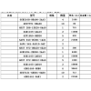 西門子處理器CPU313C-2PTP