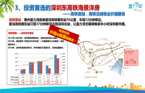 惠州富力灣房?jī)r(jià)/惠州富力灣/惠州富力灣