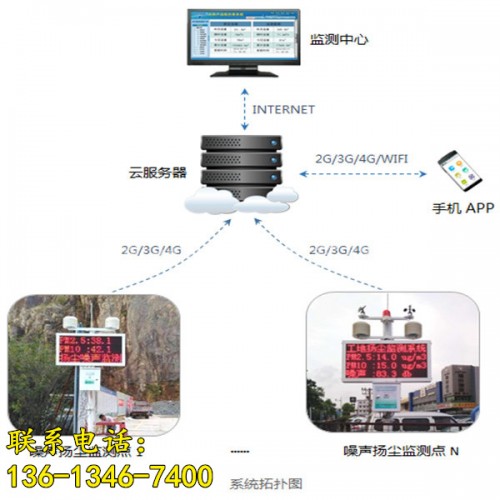 新聞（池州建設(shè)工地?fù)P塵在線監(jiān)測(cè)系統(tǒng)有限責(zé)任公司供應(yīng)