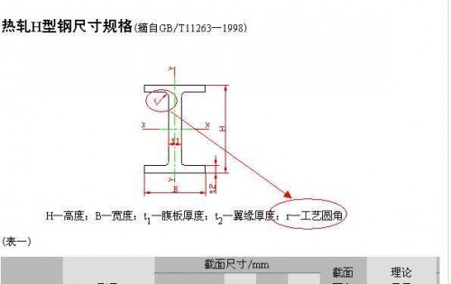 成都市低合金H型鋼一級批發(fā)商-「預(yù)付5%、找四川裕馗立即鎖定價格」裝完貨付尾款