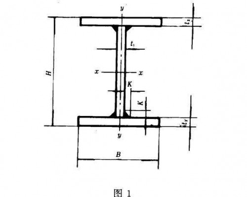 成都低合金工字鋼現(xiàn)貨批發(fā)-「預(yù)付5%、找四川裕馗立即鎖定價(jià)格」裝完貨付尾款