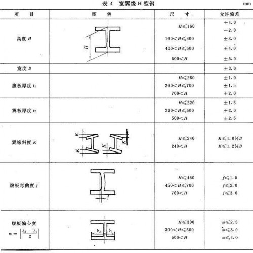 成都低合金工字鋼現(xiàn)貨批發(fā)-「預(yù)付5%、找四川裕馗立即鎖定價(jià)格」裝完貨付尾款