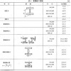 新聞:成都工角槽鋼-鋼材價(jià)格結(jié)算、找四川裕馗供應(yīng)鏈