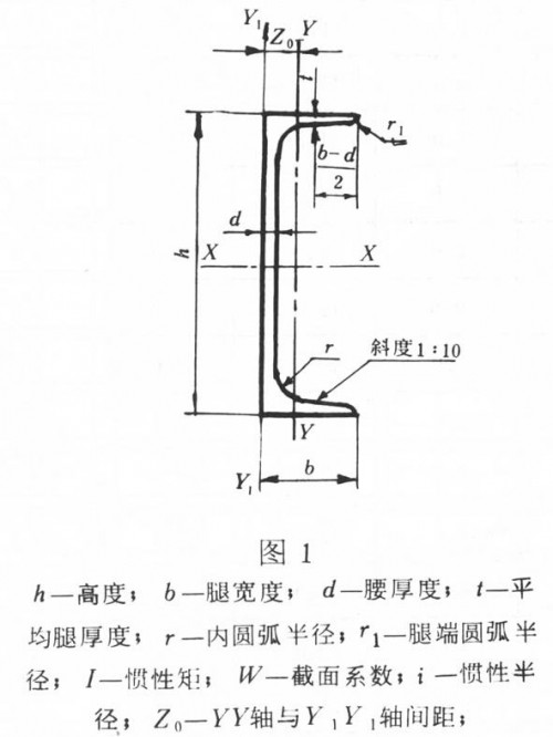 新聞:成都熱軋重鋼Q235B熱軋?zhí)睾皲摪?裕馗鋼鐵集團(tuán)銷售部