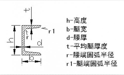 成都市低合金H型鋼鋼材市場價格-「預(yù)付5%、找四川裕馗立即鎖定價格」裝完貨付尾款