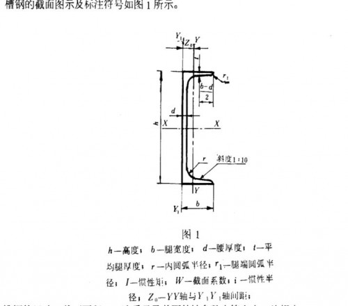 新聞:成都角鋼-購買四川鋼材、找成都裕馗供應鏈