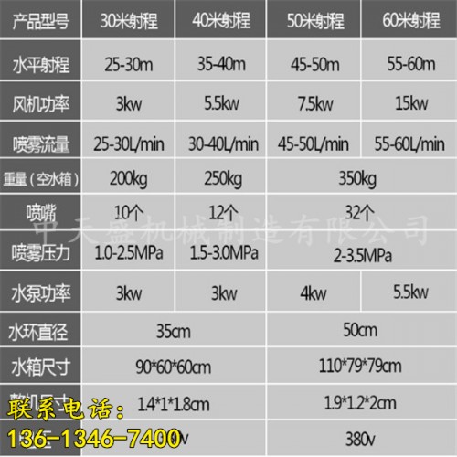 新聞（長(zhǎng)治市煤礦專用霧炮機(jī)有限責(zé)任公司供應(yīng)