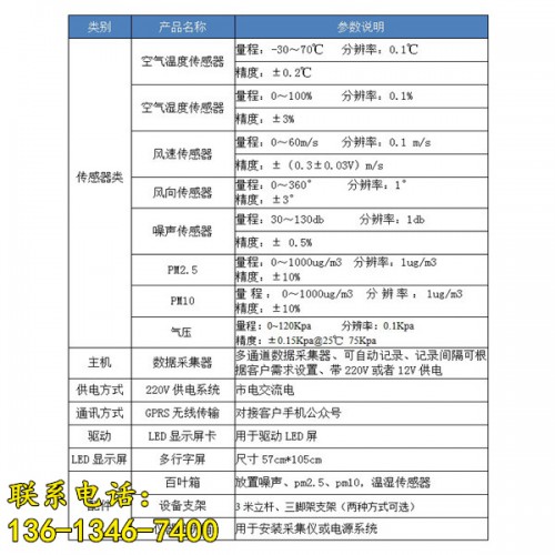 新聞:黔西戶外揚(yáng)塵檢測(cè)儀ooo哪家便宜